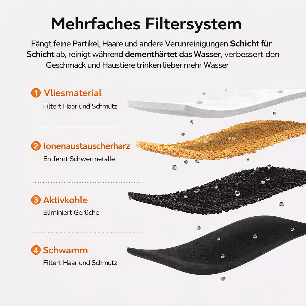 Wasserfilter - PureFlow™ One / Balance / Sense