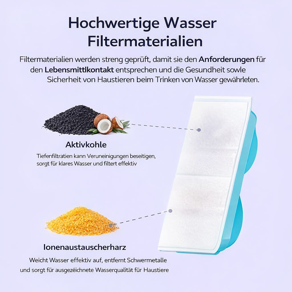 Wasserfilter - PureFlow™ One / Balance / Sense